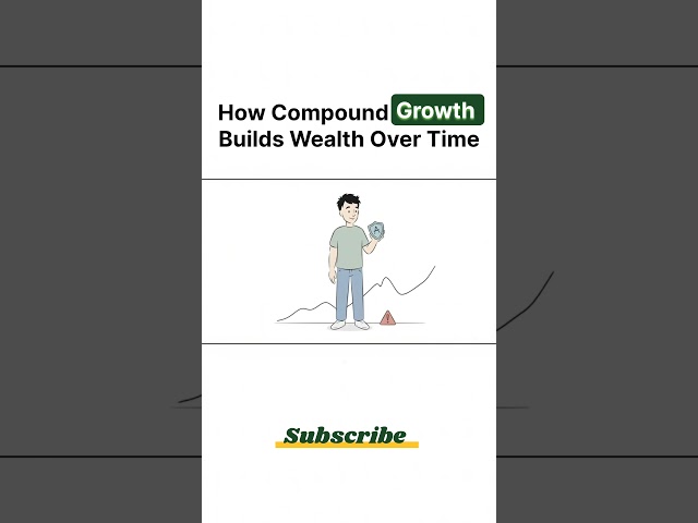 How Compound Growth Builds Wealth Over Time