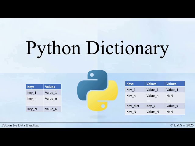 Python Dictionaries and Lists