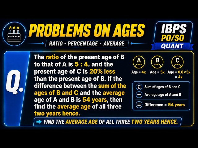 The ratio of the present age of B to that of A is 5 : 4, and the present age of C is 20% less than