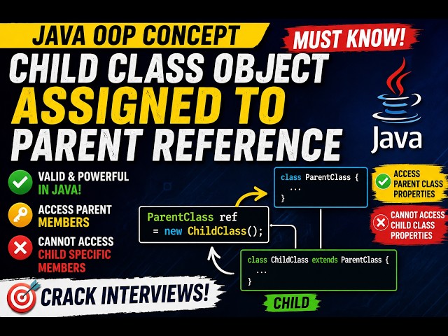 294. Child Class Object Assigned to Parent Reference in Java (Selenium Java 2026)