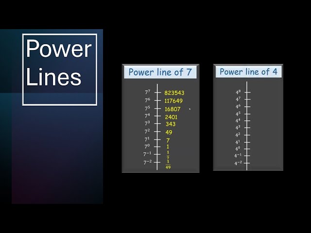 Power Lines | Power Play | NCERT Grade 8 | Math | Khan Academy