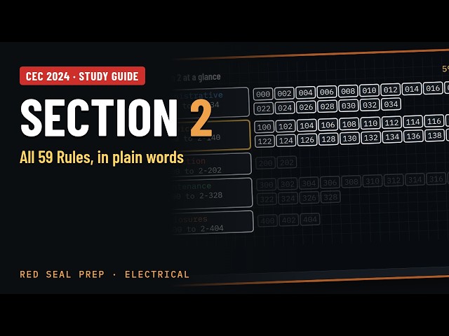 CEC 2024 Section 2 Explained | Permits, Labels, Working Space | Canadian Electrical Code Study Guide