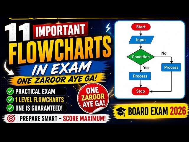 Class 10 computer practical.                      “100% EXPECTED QUESTIONS”.“ONLY THESE WILL COME!”