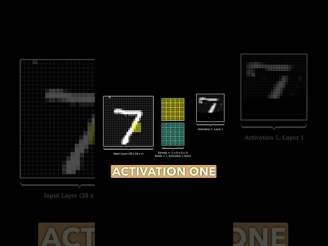 Visualizing a Convolution