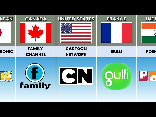Cartoon Channel From Different Countries
