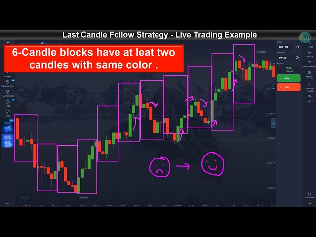 Best & Easy 1 Minute Binary Options Trading Strategy- Last Candle Follow Technique With Great Tools.