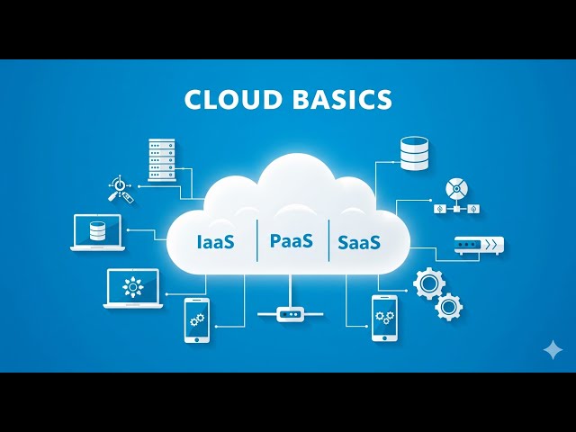 👉 Cloud Computing Explained | Basics, Models, and Real-World Applications