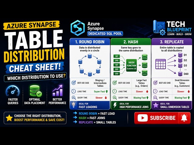 Azure Synapse Table Distribution Cheat Sheet | Round Robin vs Hash vs Replicate | Dedicated SQL Pool