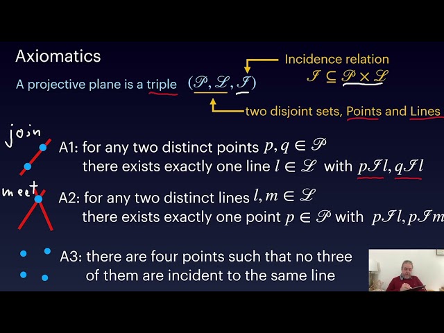 (PG) 1.1 The Axioms of Projective Geometry