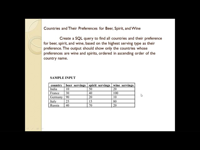 SQL Interview | Country Drink Preferences Using CASE WHEN, WHERE, ORDER BY | Data Engineers Academy