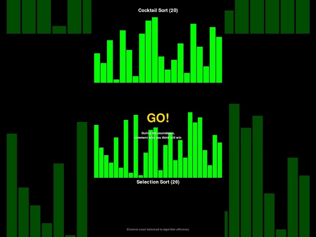 Cocktail Sort vs Selection Sort - Sorting Algorithm Race! #shorts