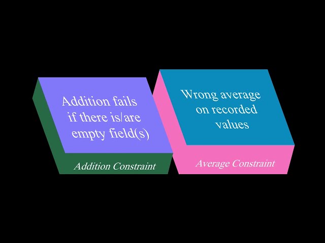 Addition and Average value Constraints review in Ms Access VBA
