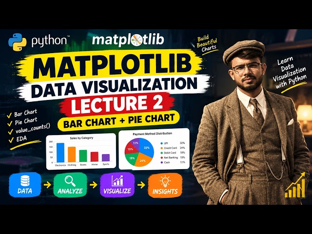 Matplotlib Lecture 2 | Bar Chart, Pie Chart & Data Visualization with Python