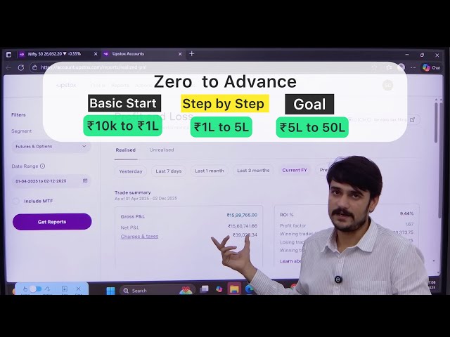 Trading Course For Begginers 2026 | (Basic se Step by Step Trading Learning in Next 150 Minutes)