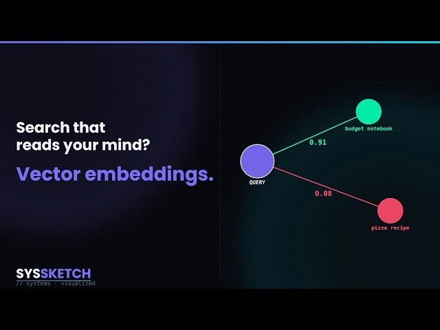 Vector Embeddings Explained (How Semantic Search Actually Works)