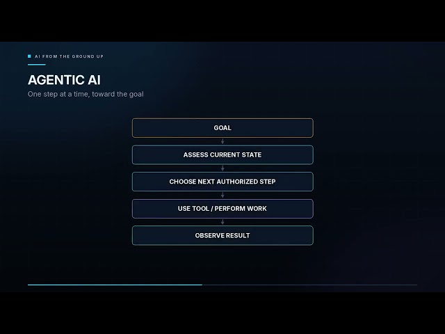 What Is an AI Agent? AI Agents vs. Agentic AI Explained