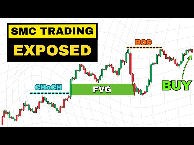 MASTER Smart Money Concepts in 10 Minutes (SMC Course)