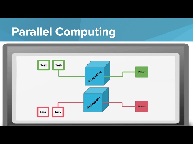 Sequential and Parallel Computing