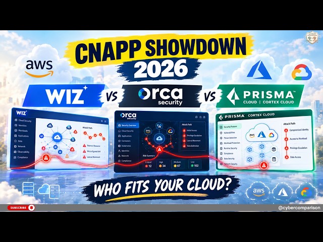 Wiz vs Orca Security vs Prisma Cloud in 2026 — Which CNAPP Fits Your Cloud