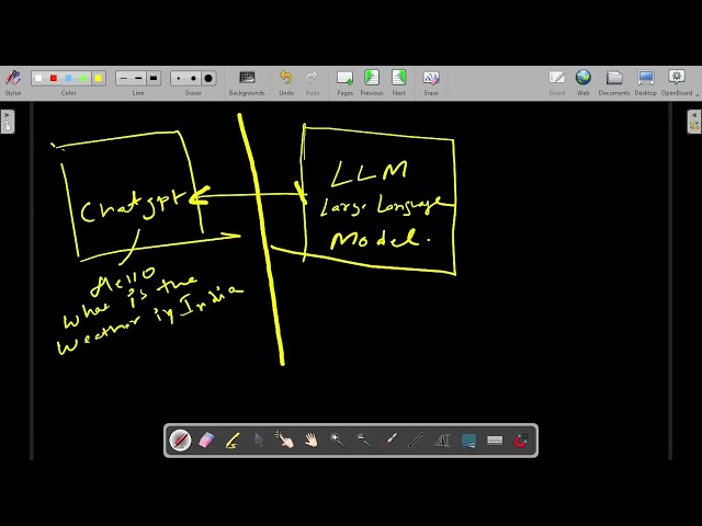 What is an LLM? Large Language Models Explained Simply | Agentic AI Series |