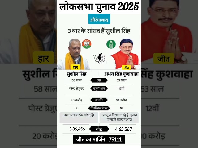 सुशील सिंह और अभय सिंह कुशवाहा परिचय | लोक सभा चुनाव 2024 रिजल्ट #sushilsingh #abhaykushwaha #shorts