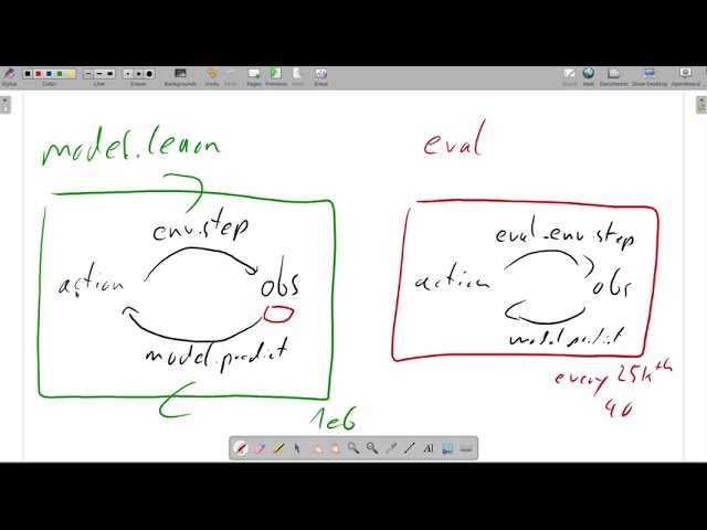 2/5 custom callbacks & replicating sb3 zoo default model