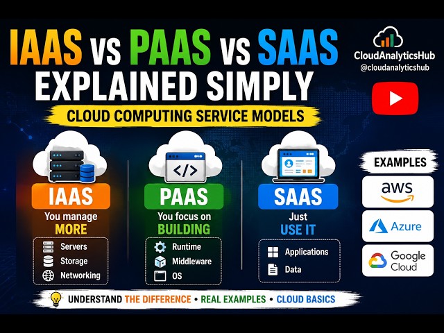 IaaS, PaaS, and SaaS? Explained simply(Cloud Computing Service Models)