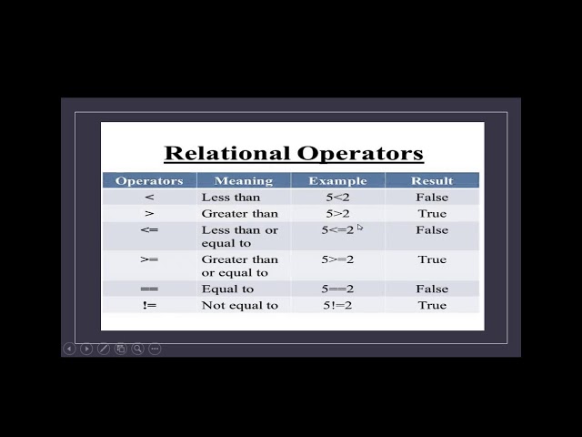 operators in java