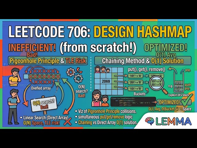 LeetCode 706:How to Design a HashMap from Scratch