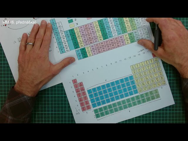 Šestá přednáška: magnetismus chemických prvků a spintronika