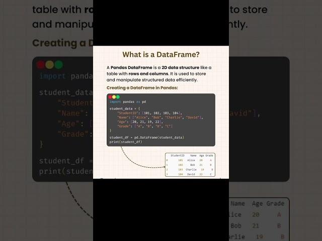 ✨define data frame in python #tech #codingbat #codeadventure #programming #coding #python #pythonic