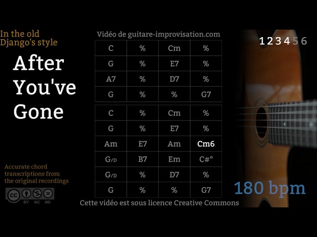 After You've Gone (180 bpm) - Gypsy jazz Backing track / Jazz manouche
