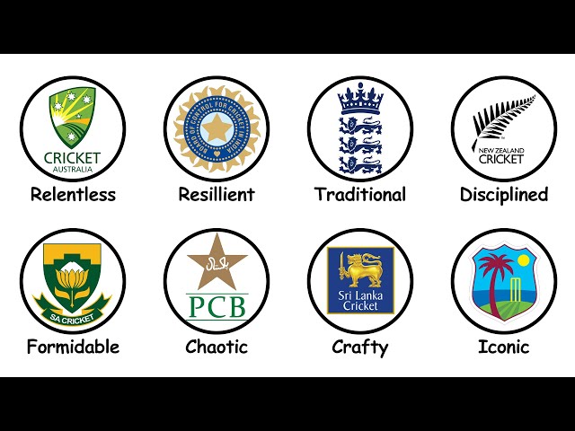 Every Test Cricket Country Explained in 19 Minutes