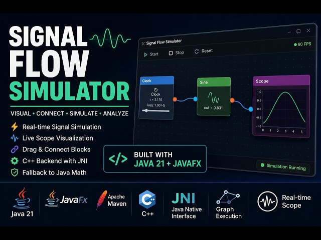 Building a Signal Flow Simulator in JavaFX | Technical Assignment Demo