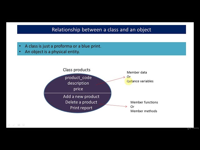 Core Java Programming  -  The Complete Course : Relationship between classes and objects