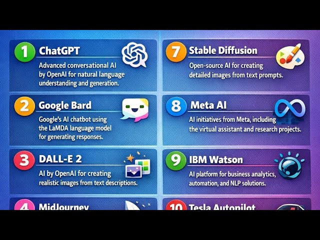 Top 12 projects of AI 