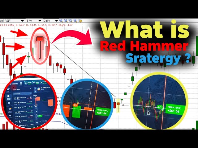 What is Red Hammer Candlestick Pattern | IQ option New Trading Strategy