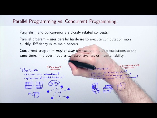 Introduction To Parallel Computing