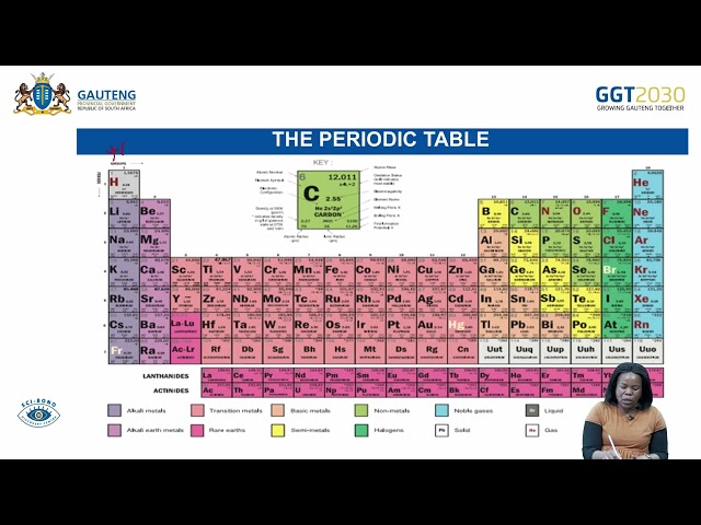 Technical Sciences Grade 11
