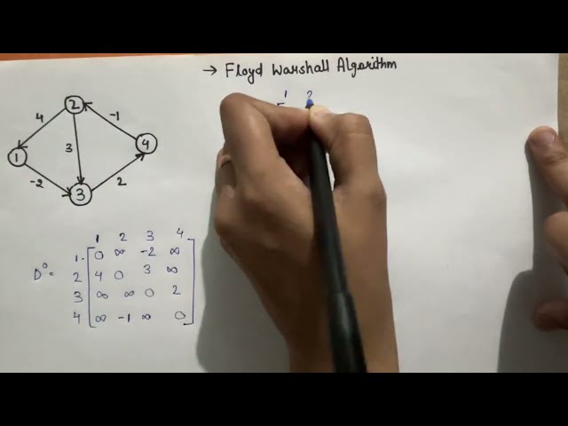 Floyd warshall algorithm | ada | analysis & design of algorithm