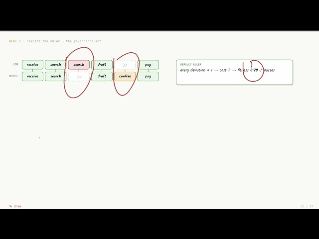 Token-Based Replay and Alignments: Did the Agent Stay on the Path? (Agent Governance Layer, Ep. 12)