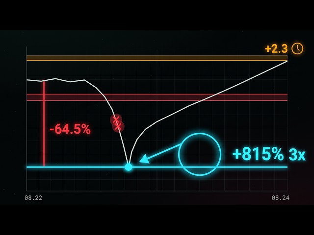 you've been buying the dip wrong (ai does it better)