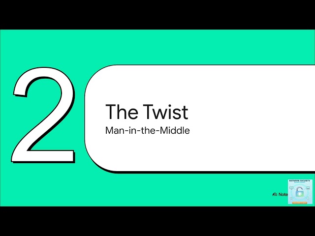 10 Diffie-Hellman & ECC: The Art of Secure Key Exchange #AI #NLP #Tech #Podcast #Learning