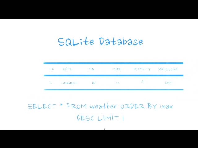 SQLite Databases - Solution - Developing Android Apps