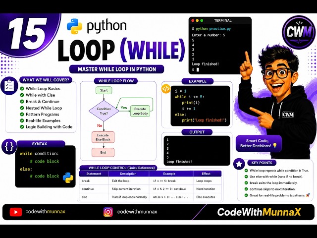 15. Python While Loop Explained with Examples | Python Tutorial