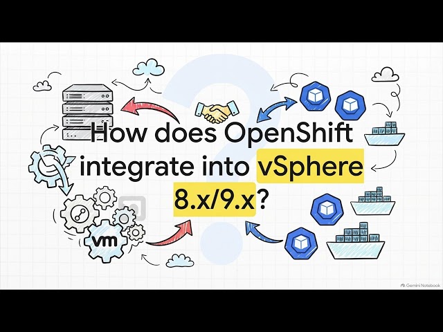 OpenShift 4.20 On-Premises Architecture: Bare Metal, VMware, Nutanix and Hyper-V