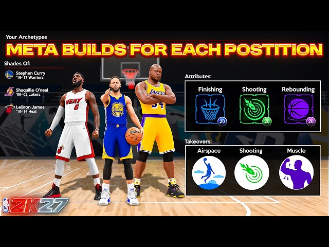 *META* BUILDS FOR EVERY POSITION IN NBA 2K27! COMP BUILDS FOR ALL GAME MODES!