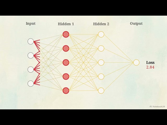 How Machine Learning Models Learn by Error: The Engine of Mistakes | AIKm