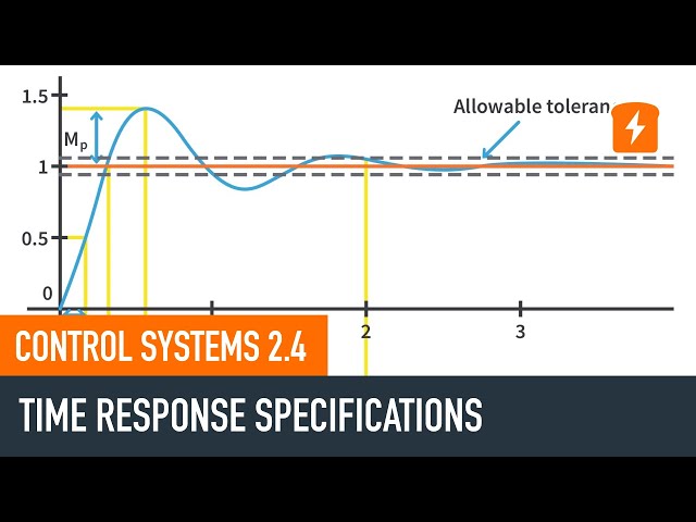 Time Response Specifications: Control Systems 2.4