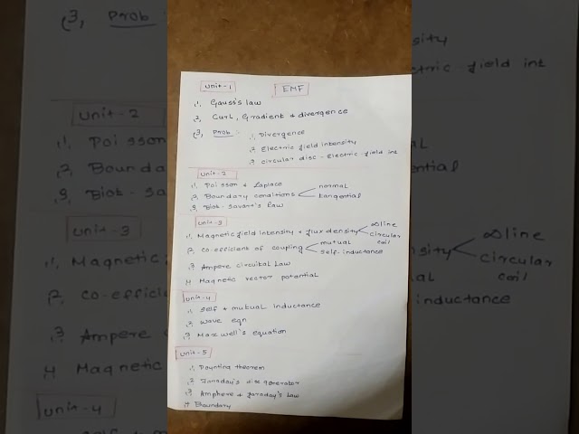 Electromagnetic fields - important questions - Anna university